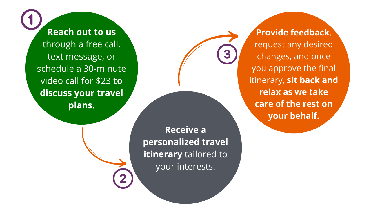 Home - Link Expeditions